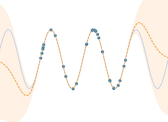 Gaussian Processes Image