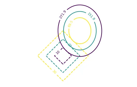 Regularization Image